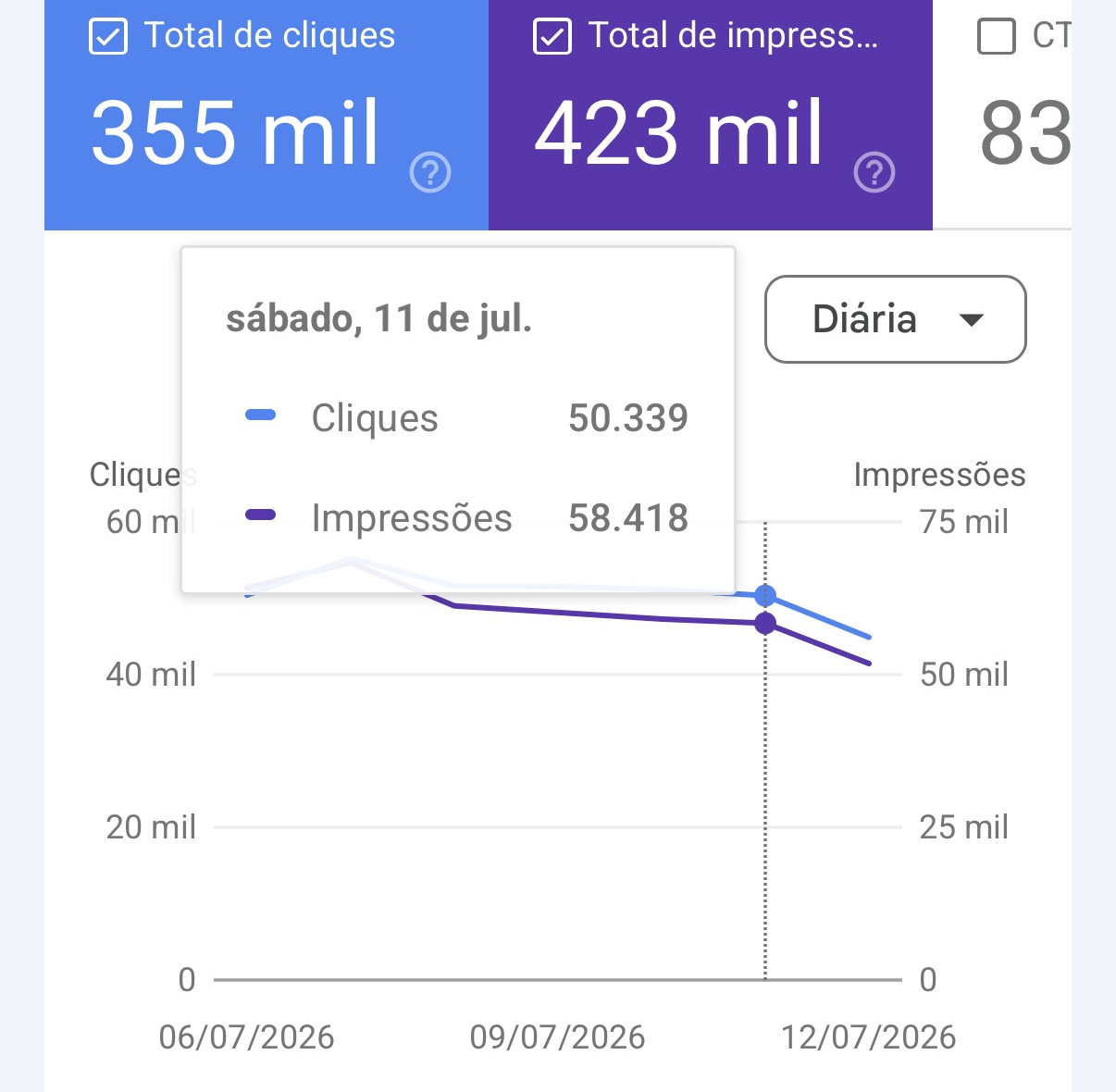 Search Console de outro cliente: 355 mil cliques e 423 mil impressões